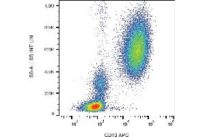 Flow cytometry analysis (surface staining) of human peripheral blood with anti-human CD10 (MEM-78) APC. (MME anticorps  (APC))