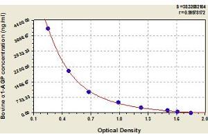 Typical Standard Curve (ORM1 Kit ELISA)