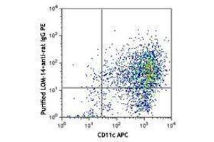 Flow Cytometry (FACS) image for anti-C-Type Lectin Domain Family 10, Member A (CLEC10A) antibody (ABIN2664537)
