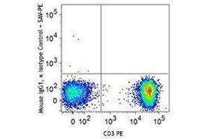 Flow Cytometry (FACS) image for anti-TCR, V delta 2 antibody (Biotin) (ABIN2661296) (TCR, V delta 2 anticorps (Biotin))