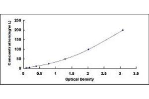 Typical standard curve (ADH1 Kit ELISA)