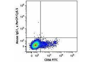 Flow Cytometry (FACS) image for anti-Interleukin 2 Receptor, beta (IL2RB) antibody (PerCP-Cy5.5) (ABIN2659942)