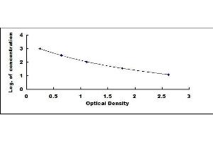 Typical standard curve (Copeptin Kit ELISA)
