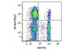 Flow Cytometry (FACS) image for anti-Killer Cell Lectin-Like Receptor Subfamily B, Member 1 (KLRB1) antibody (PE-Cy7) (ABIN2659126)