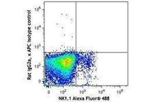 Flow Cytometry (FACS) image for anti-CD160 (CD160) antibody (APC) (ABIN2656960)