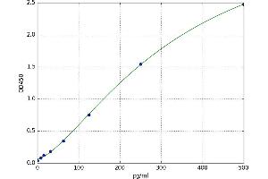 PDGF-AB Heterodimer ELISA Kit