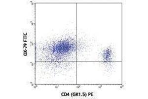 Flow Cytometry (FACS) image for anti-CD53 (CD53) antibody (FITC) (ABIN2661775) (CD53 anticorps  (FITC))