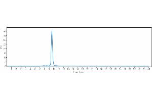 The purity of Anti-DLL4 Reference Antibody (navicixizumab) is more than 95 % , determined by SEC-HPLC.