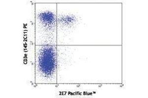 Flow Cytometry (FACS) image for anti-Integrin, alpha E (Antigen CD103, Human Mucosal Lymphocyte Antigen 1, alpha Polypeptide) (ITGAE) antibody (Pacific Blue) (ABIN2662186)
