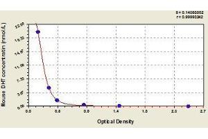 Typical standard curve (Dihydrotestosterone Kit ELISA)