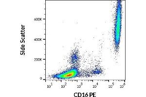 Flow cytometry surface staining pattern of human peripheral whole blood stained using anti-human CD16 (3G8) PE antibody (20 μL reagent / 100 μL of peripheral whole blood).