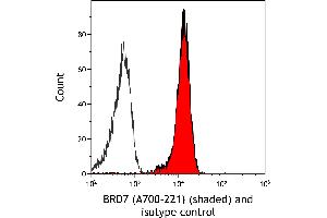 Flow Cytometry (FACS) image for anti-Bromodomain Containing 7 (BRD7) (AA 150-200) antibody (ABIN7449350) (Recombinant BRD7 anticorps  (AA 150-200))