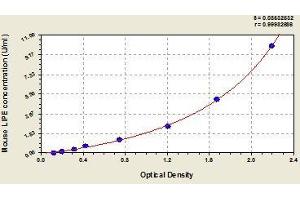 Typical standard curve (Netrin 1 Kit ELISA)