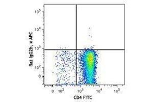 Flow Cytometry (FACS) image for anti-Chemokine (C-X-C Motif) Receptor 4 (CXCR4) antibody (APC) (ABIN2656979)