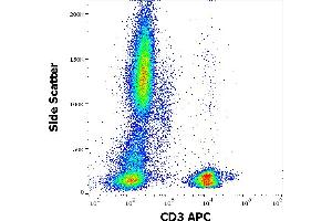 Flow cytometry surface staining pattern of human peripheral whole blood stained using anti-human CD3 (MEM-57) APC antibody (10 μL reagent / 100 μL of peripheral whole blood). (CD3 anticorps  (APC))