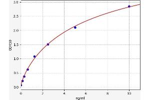Typical standard curve (MMP17 Kit ELISA)