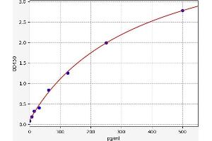 S100 Calcium Binding Protein A4 (S100A4) ELISA Kit