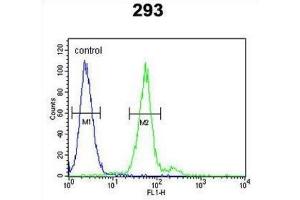 Flow Cytometry (FACS) image for anti-Tryptase alpha/beta 1 (TPSAB1) antibody (ABIN5014857) (TPSAB1 anticorps)