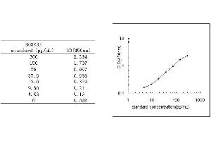 Tachykinin, Precursor 1 (TAC1) ELISA Kit