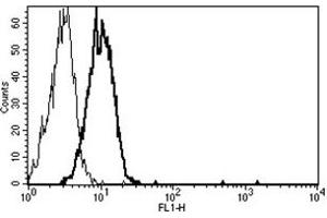 Flow Cytometry (FACS) image for anti-TEK Tyrosine Kinase, Endothelial (TEK) antibody (ABIN1106046) (TEK anticorps)
