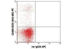 Flow Cytometry (FACS) image for anti-CD93 (CD93) antibody (APC) (ABIN2658294) (CD93 anticorps  (APC))