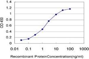 Detection limit for recombinant GST tagged KHDRBS1 is approximately 0.