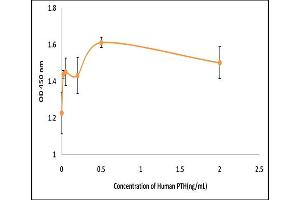 Activity Assay (AcA) image for Parathyroid Hormone (PTH) (Active) protein (ABIN5509381)