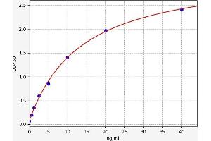 Typical standard curve (F2RL3 Kit ELISA)