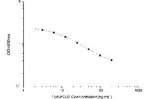 15-Deoxy-Prostaglandin J2 (15d-PGJ2) ELISA Kit