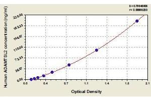 Typical standard curve (ADAMTSL2 Kit ELISA)