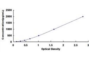 Carbonic Anhydrase IX (CA9) ELISA Kit