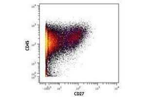 Flow Cytometry (FACS) image for anti-CD27 Molecule (CD27) antibody (ABIN2664466) (CD27 anticorps)