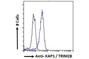 ABIN184913 Flow cytometric analysis of paraformaldehyde fixed HeLa cells (blue line), permeabilized with 0. (KAP1 anticorps  (C-Term))