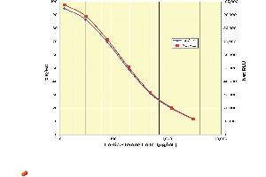 Image no. 1 for Corticosterone (CORT) ELISA Kit (ABIN577656)