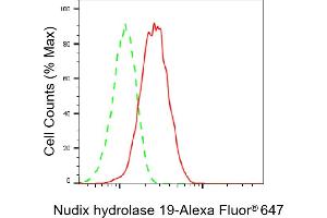 Flow cytometric analysis of Nudix hydrolase 19 expression in HepG2 cells using Nudix hydrolase 19 antibody (ABIN7799682), 1:2,000). (Recombinant Nucleoside Diphosphate-Linked Moiety X Motif 19 (NUDT19) anticorps)