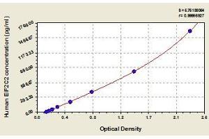 Typical standard curve (AGO2 Kit ELISA)