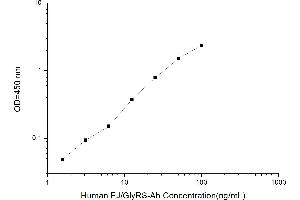 Typical standard curve (Anti-EJ Antibody Kit ELISA)