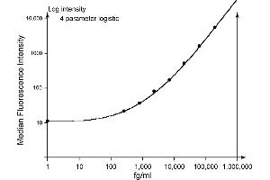 TNF Enhanced Sensitivity Flex Set C8