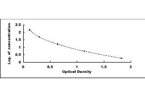 Typical standard curve (1,5-AG Kit ELISA)