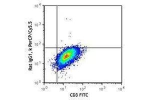 Flow Cytometry (FACS) image for anti-Interleukin 4 (IL4) antibody (PerCP-Cy5.5) (ABIN2660209)