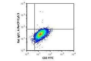 Flow Cytometry (FACS) image for anti-Interleukin 4 (IL4) antibody (PerCP-Cy5.5) (ABIN2660210) (IL-4 anticorps  (PerCP-Cy5.5))