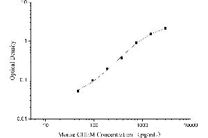 Retinoic Acid Receptor Responder (Tazarotene Induced) 2 (RARRES2) ELISA Kit