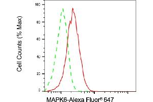 Flow cytometric analysis of MAPK6 expression in HAP-1 cells using MAPK6 antibody (ABIN7799455), 1:2,000). (Recombinant MAPK6 anticorps)