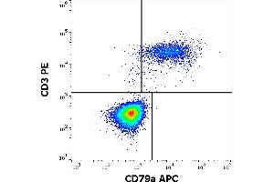 Flow cytometry multicolor surface staining of human lymphocytes stained using anti-human CD79a (ZL7.