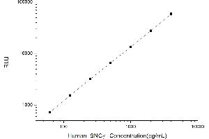 Typical standard curve (SNCG Kit CLIA)