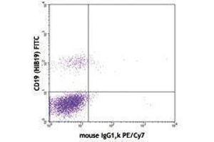 Flow Cytometry (FACS) image for anti-CD40 (CD40) antibody (PE-Cy7) (ABIN2659262) (CD40 anticorps  (PE-Cy7))
