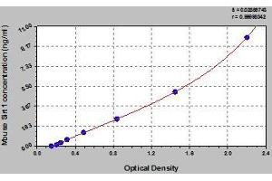 Typical standard curve (SIRT1 Kit ELISA)