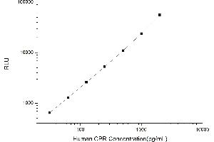Typical standard curve (POR Kit CLIA)