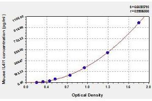 Typical standard curve (IL4I1 Kit ELISA)