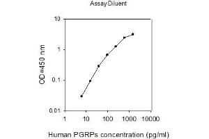 ELISA image for Peptidoglycan Recognition Protein 1 (PGLYRP1) ELISA Kit (ABIN2703415) (PGLYRP1 Kit ELISA)